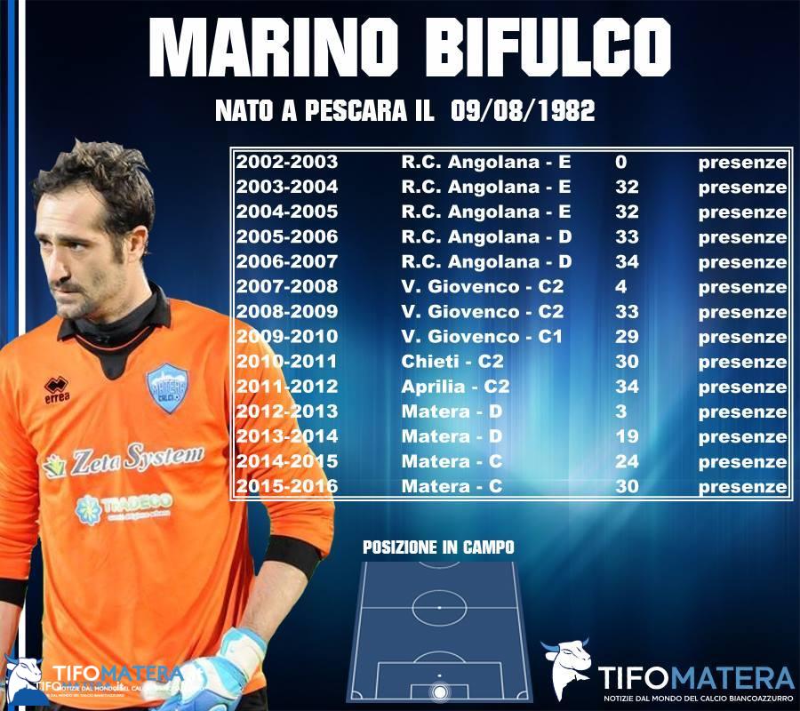 bifulco_tifomatera